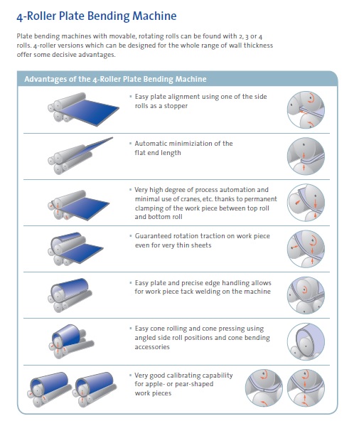ADVANTAGES OF THIS ROLLING MACHINE
